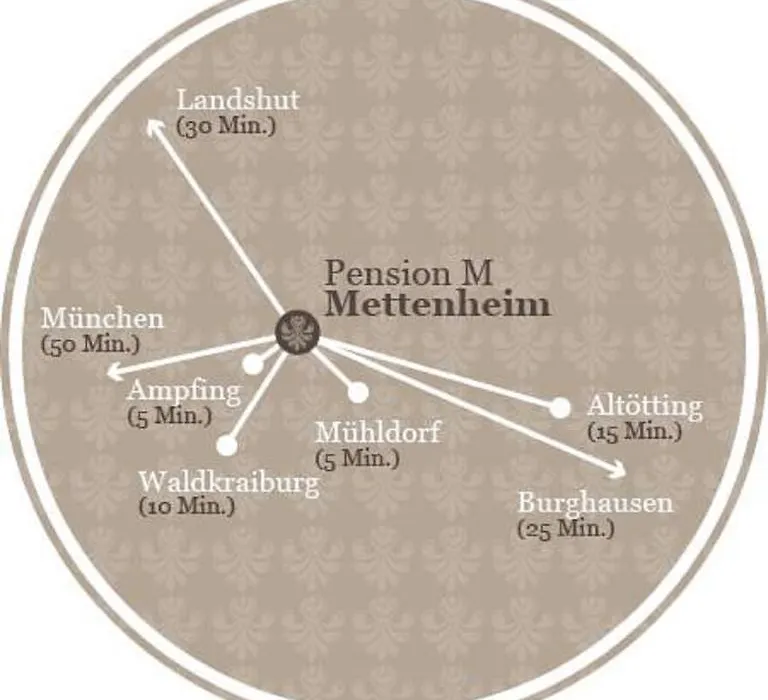Pension M-1